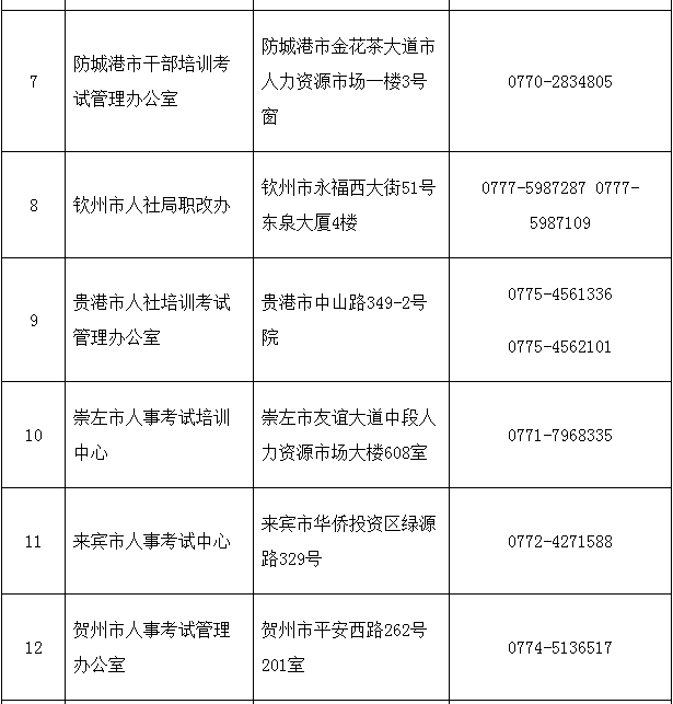 2018年广西二级建造师执业资格考试考务工作的通知