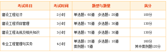 一级建造师考试各科目总分多少？