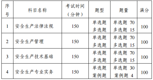 2018年安全工程师考试科目变了吗？
