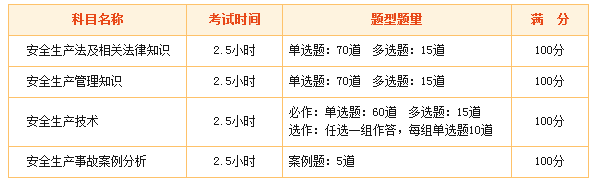 2018年安全工程师考试科目变了吗？
