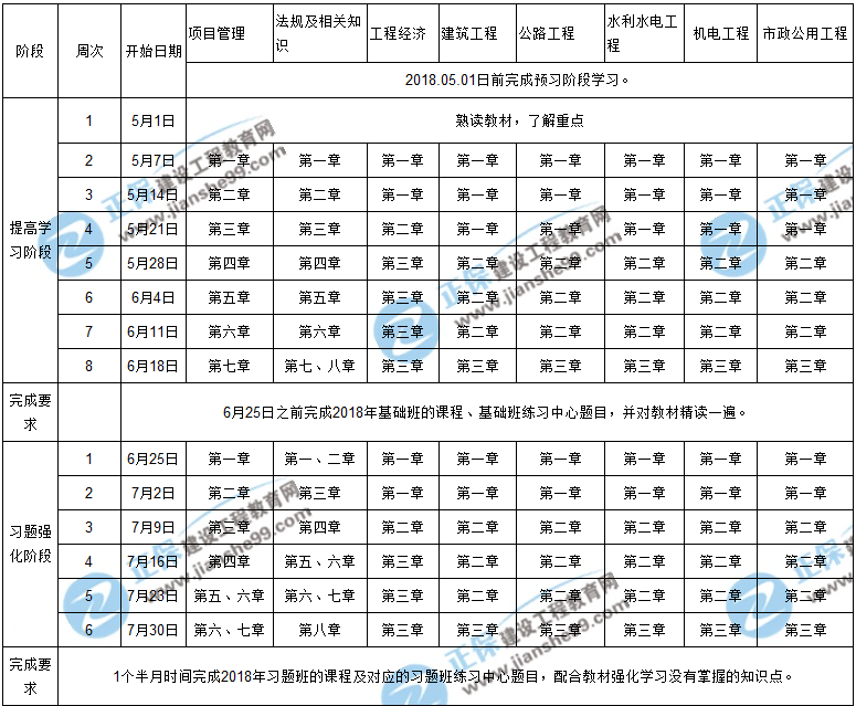 【阶段目标】2018年一级建造师考试学习计划表