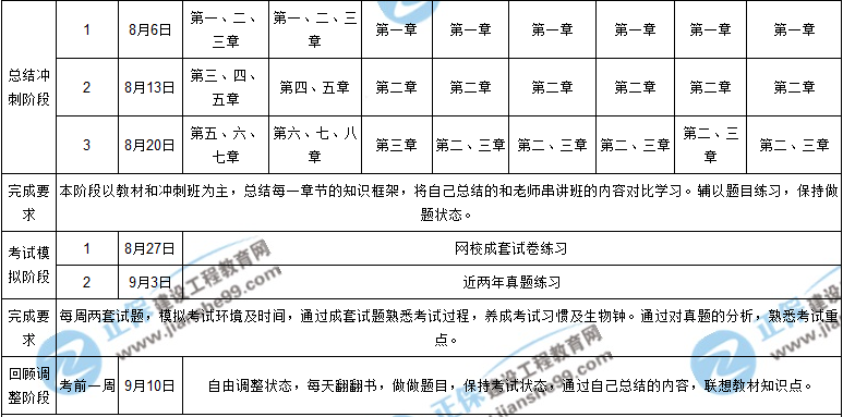 【阶段目标】2018年一级建造师考试学习计划表