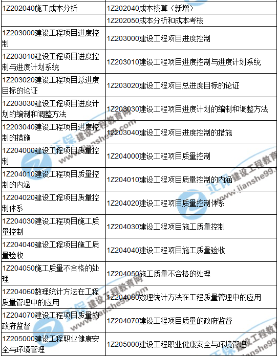 2018一级建造师《建设工程项目管理》教材变动情况——目录