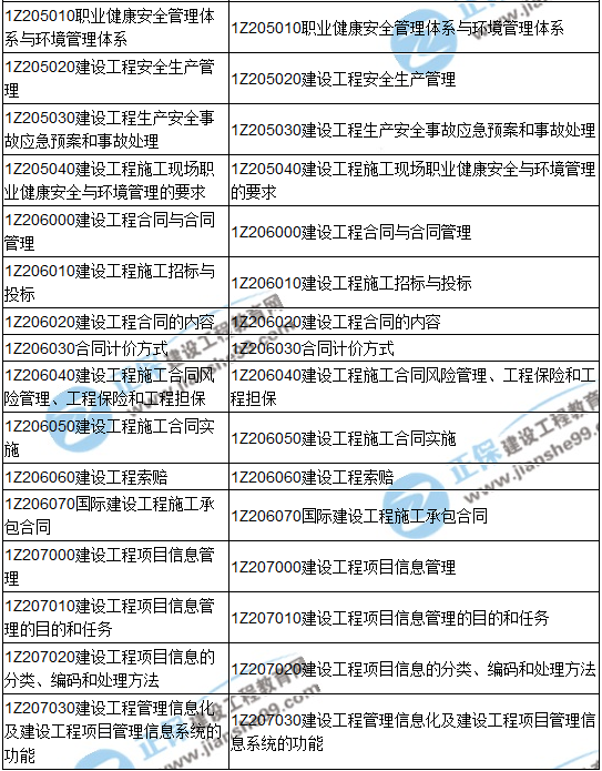 2018一级建造师《建设工程项目管理》教材变动情况——目录