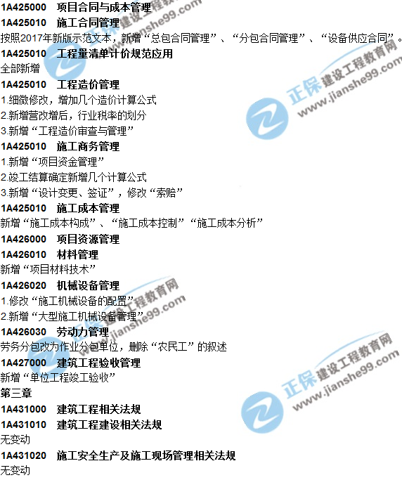 2018一建教材对比解析核心变化文字版--《建筑工程》