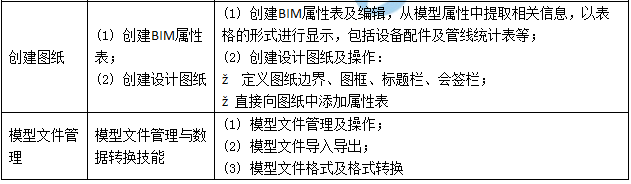 BIM高级建模师（设备设计专业）技能二级考评表