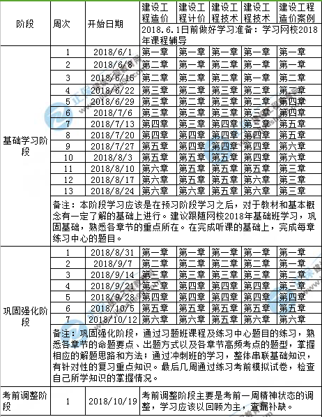 2018年造价工程师学习计划新鲜出炉
