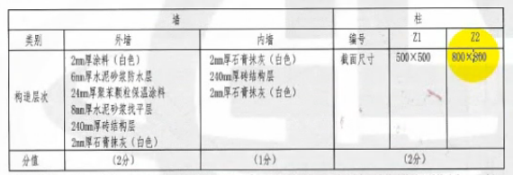 第六期全国BIM技能等级一级考试试卷