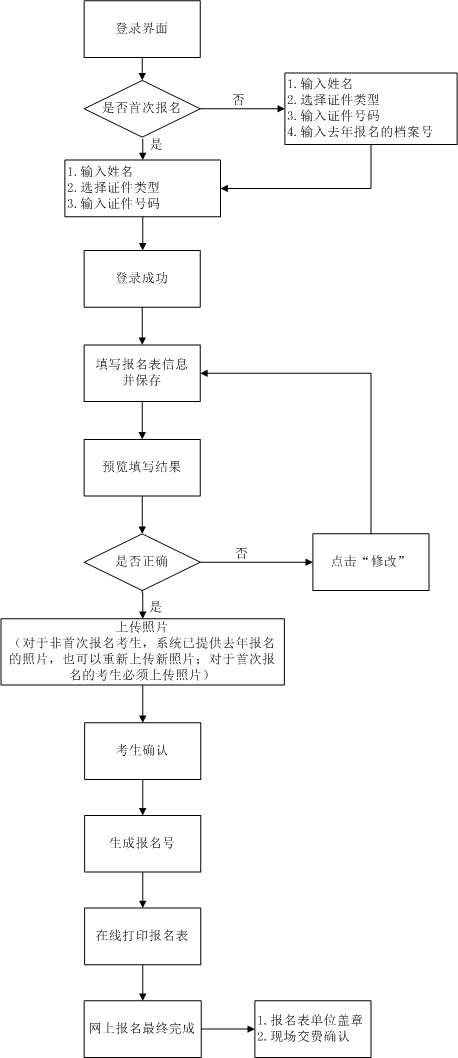 云南房地产估价师网上报名流程