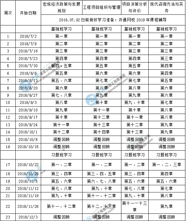 2019年咨询工程师学习计划