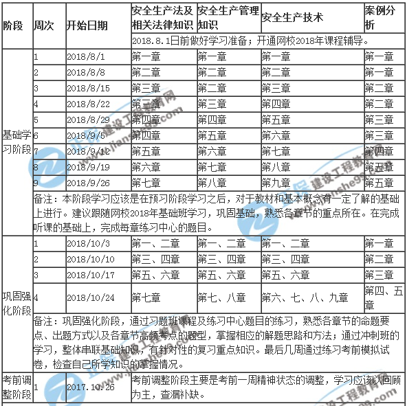 2018年安全工程师考试学习计划表