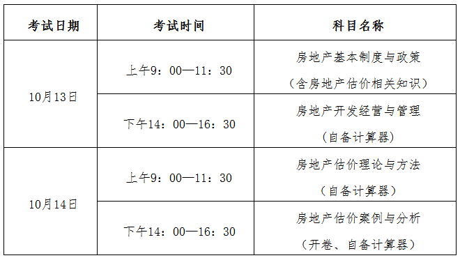 2018年房地产估价师考试时间