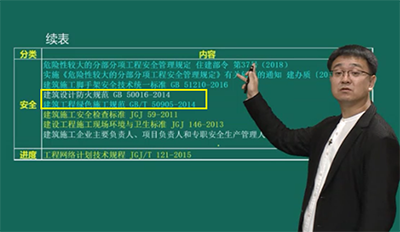 2018一级建造师建筑试题解析