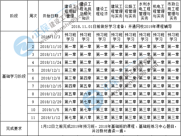 2019一级建造师考试备考预习计划表