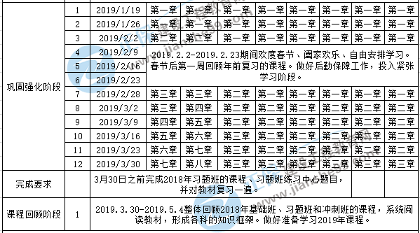 2019一级建造师考试备考预习计划表