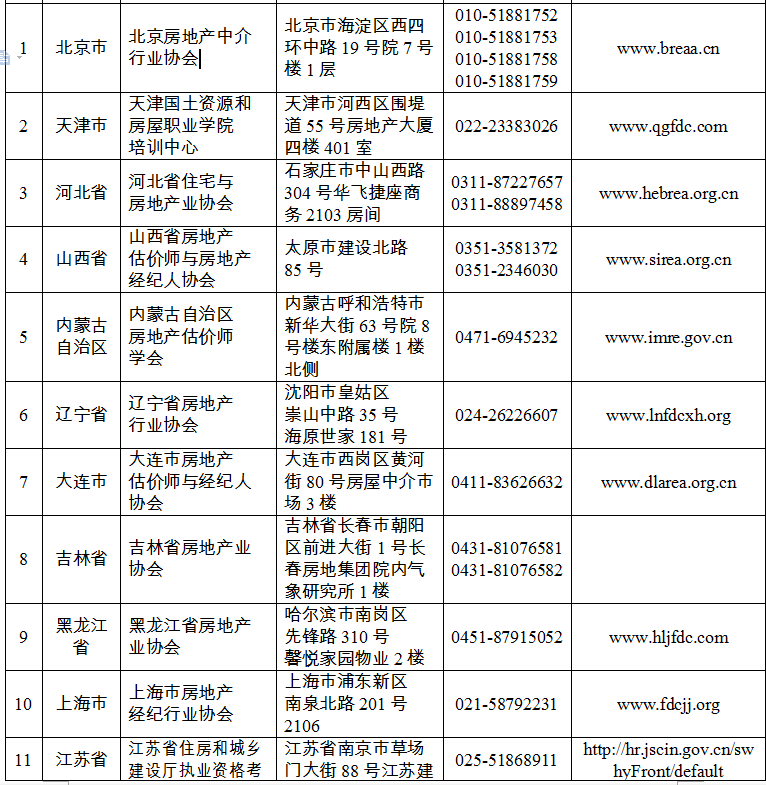 房地产经纪人准考证打印