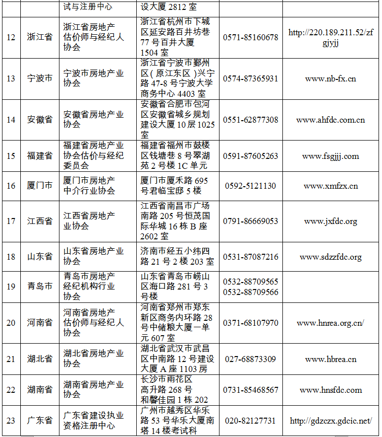 房地产经纪人准考证打印