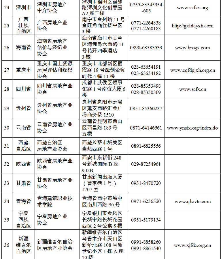 房地产经纪人准考证打印