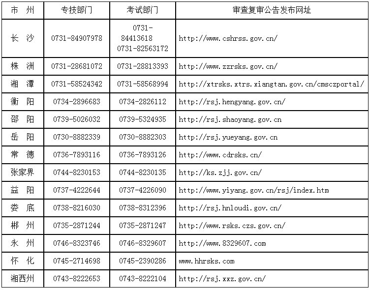 2018年湖南二级建造师考后资格复审11月2日前完成