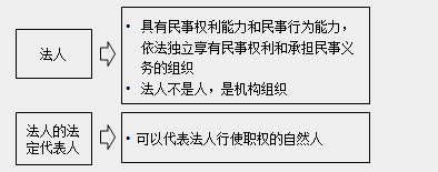 监理工程师