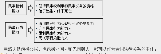 监理工程师