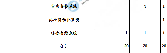 造价工程建设工程安装计量历年分值分布