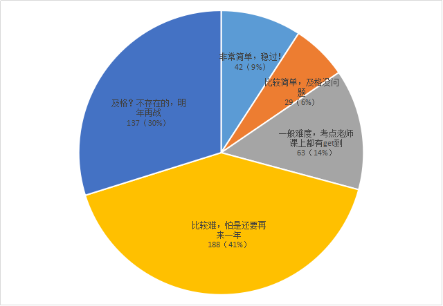 一建工程实务