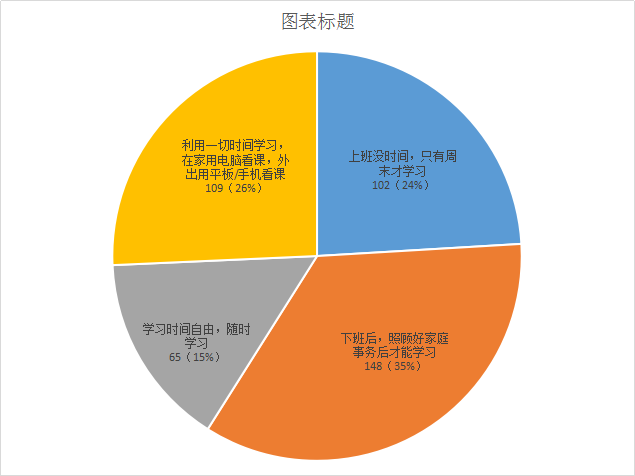 一建备考时间