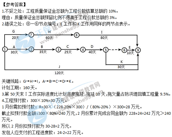 2018二建青岛水利试题解析