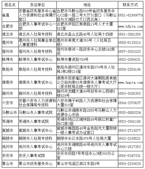 安徽监理工程师证书领取