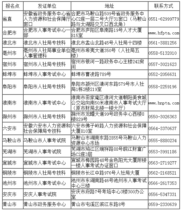 安徽省直2018年度全国监理工程师证书领取时