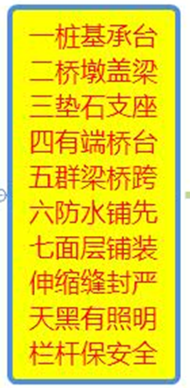 一建市政桥梁知识快速记忆
