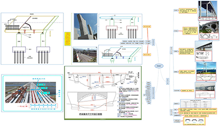 2019二建市政实务通用案例免费直播课
