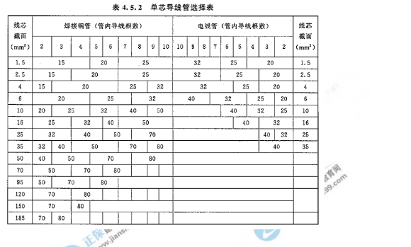 2018年造价工程师考试安装计量答案解析