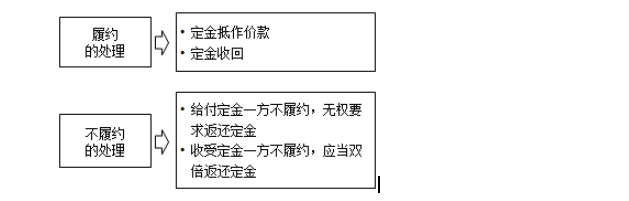 监理工程师知识点