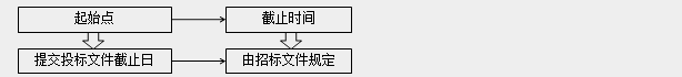 监理工程师知识点
