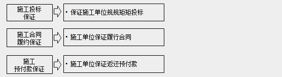 监理工程师知识点