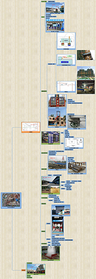 二级建造师建筑实务免费直播课