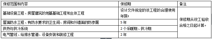 2019年二级建造师法规：保修范围、保修期限及习题
