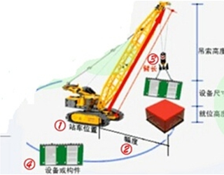 二级建造师考试机电工程知识点