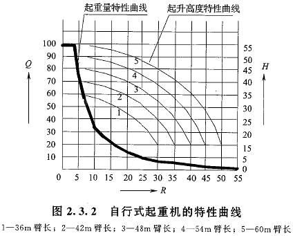 二级建造师考试机电工程知识点