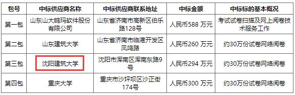 一级建造师考试阅卷时间
