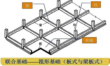二级建造师考试机电工程知识点