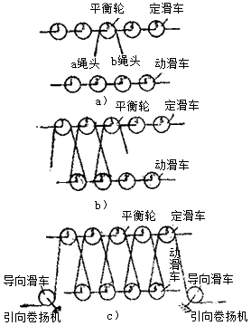 双跑头顺穿法三,卷扬机卷扬机的基本参数:额定牵引拉力,工作速度,容绳