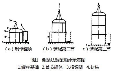 二级建造师考试机电工程知识点
