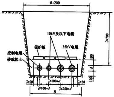 二级建造师考试机电工程知识点