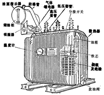 二级建造师考试机电工程