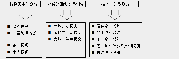 经营与管理知识点