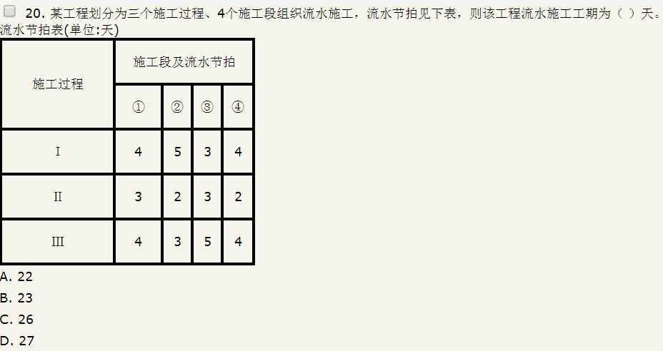 2018年造价工程师考试造价管理试题总结