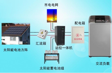 二级建造师机电工程知识点